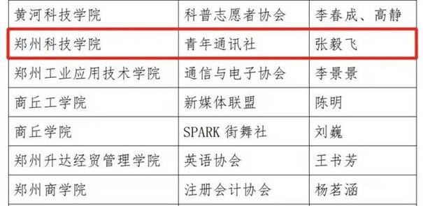 说明: 新京葡萄官网入口青年通讯社荣获“河南省文明社团”荣誉称号